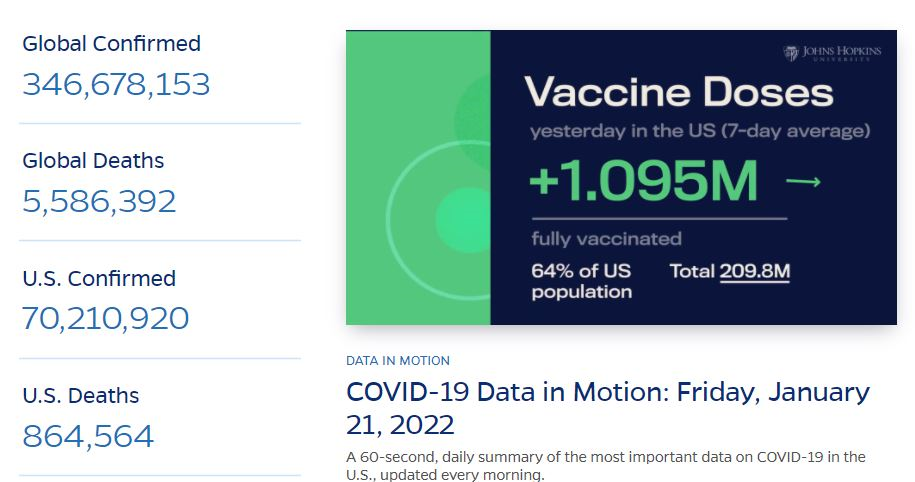  4 هزار آمریکایی در 24 ساعت قربانی کرونا
