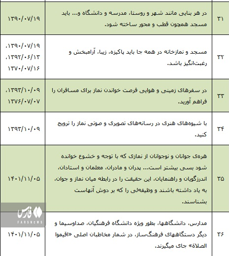 3  رهبر انقلاب در ۲۹ پیام به اجلاس نماز چه مطالباتی داشته‌اند؟ 