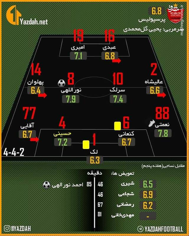 نمره بازیکنان پرسپولیس