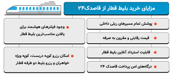 مزایای خرید بلیط قطار از سایت قاصدک24