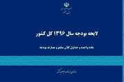 احتمال ارائه اصلاحیه لایحه بودجه از دولت به مجلس