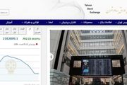 رشد 702 واحدی شاخص بورس تهران
