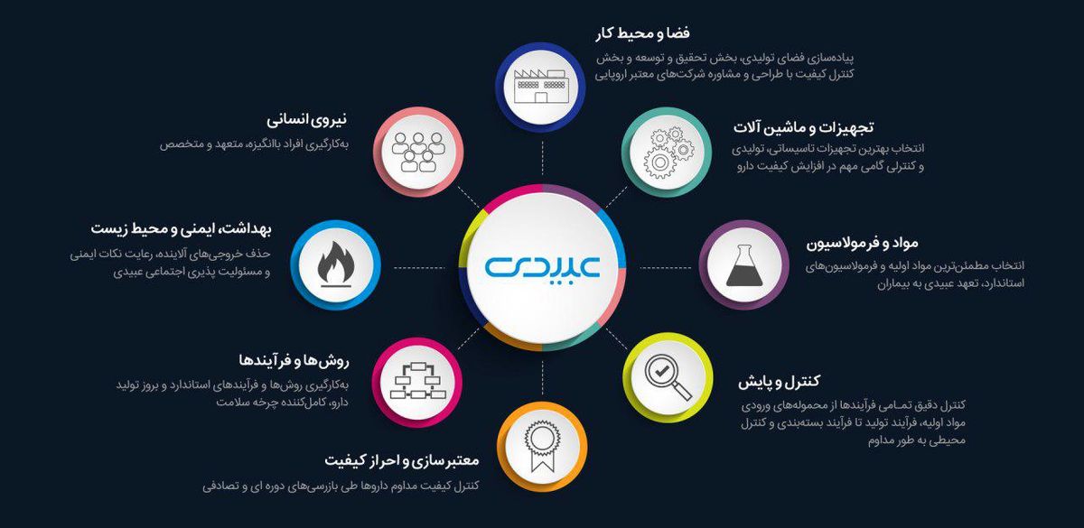 " کیفیت برای سلامت "