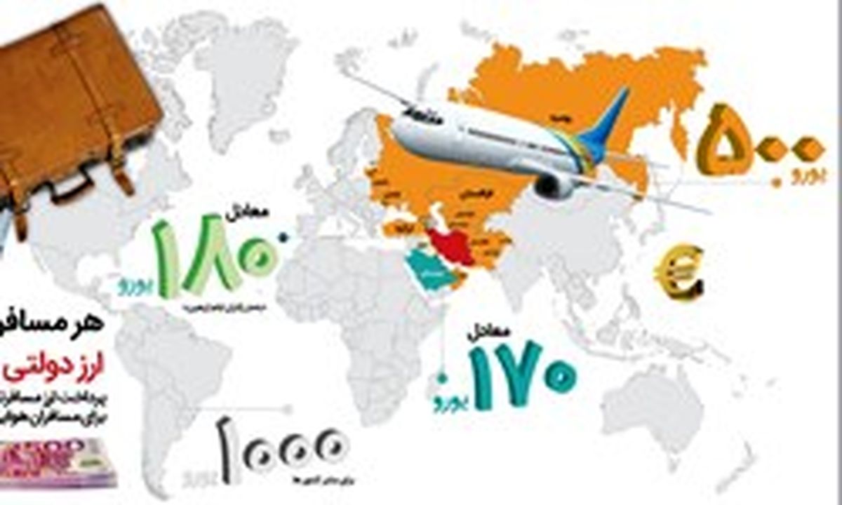 میزان ارز دولتی مسافران+اینفوگرافیک