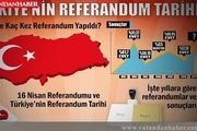 اتباع ترکیه در ایران به رفراندوم چه رأیی دادند؟