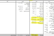 نحوه دریافت فیش حقوقی بازنشستگان نفت در سامانه سما