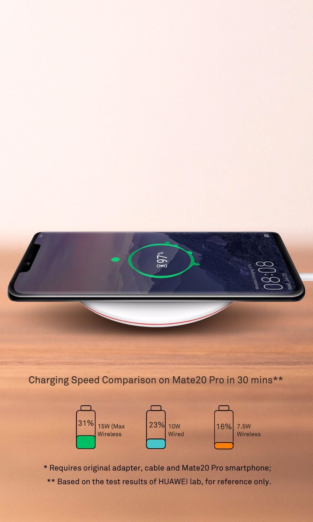  نگاهی به باتری و شارژر Huawei P30 Pro