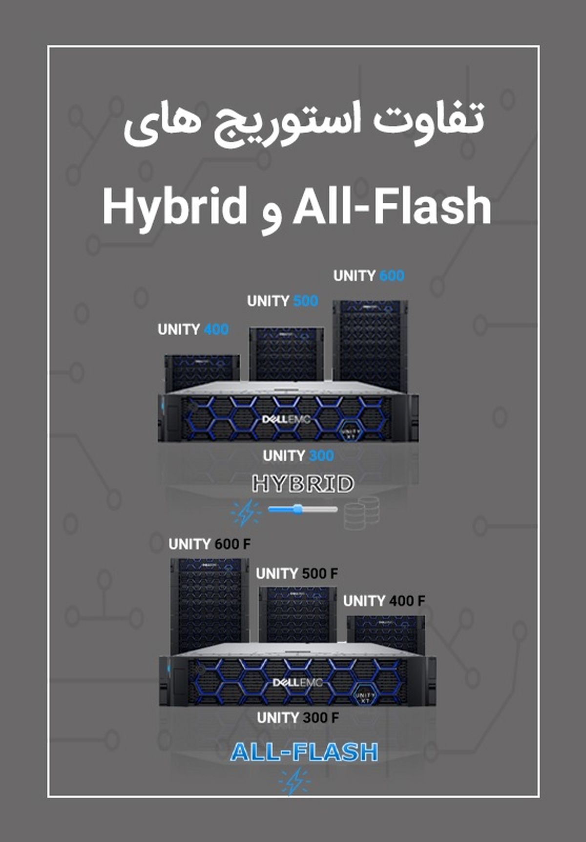 تفاوت استوریج های Hybrid و All-Flash