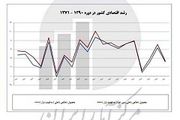 پاسخ دولت به ۸ نامزد منتقد ریاست‌جمهوری