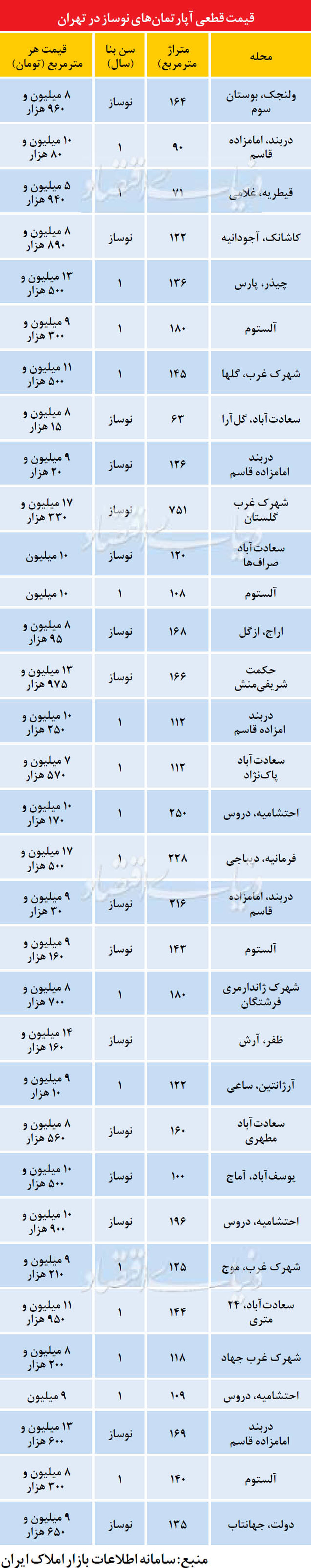 آپارتمان در سعادت‌آباد متری 9 میلیون