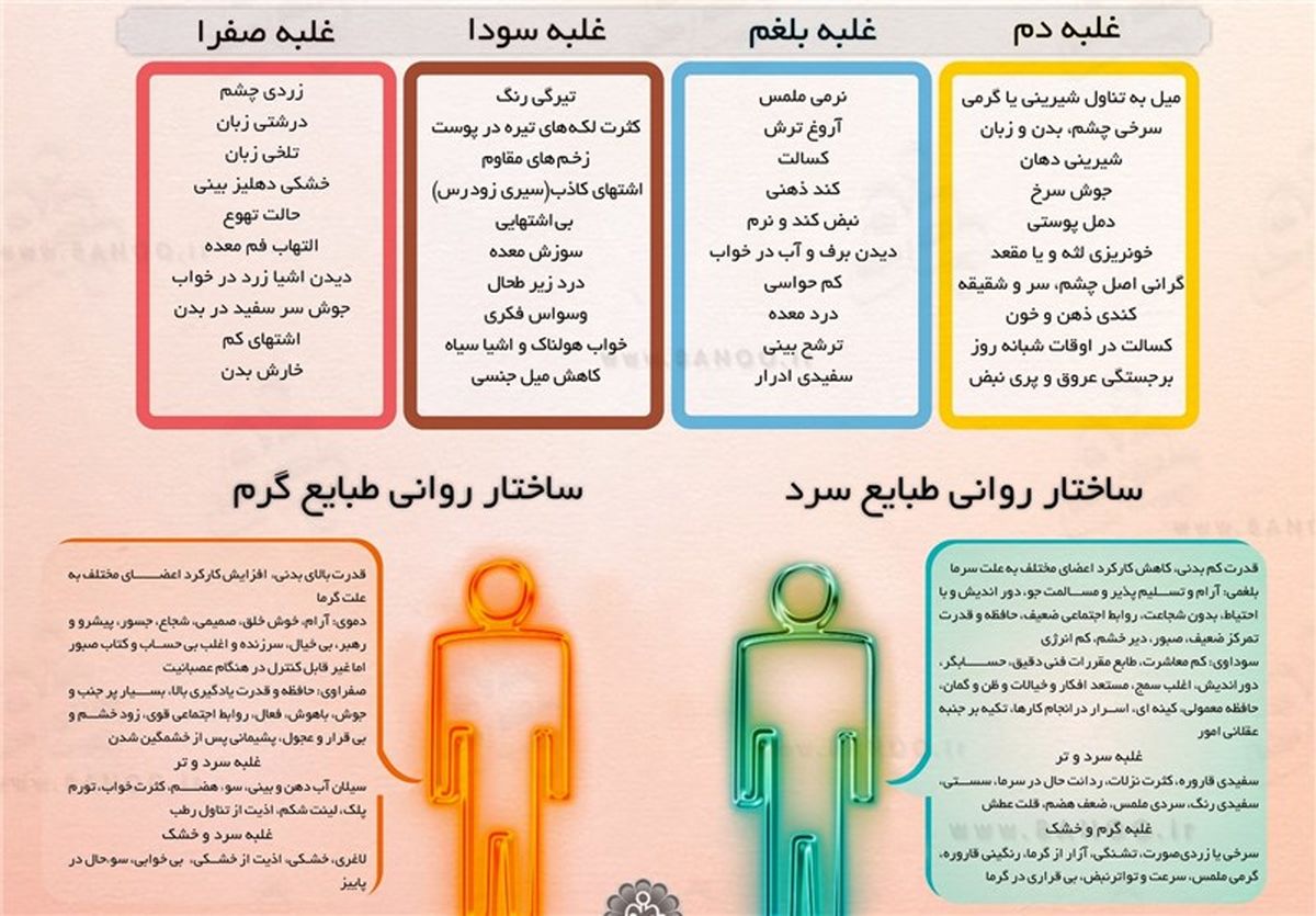 مزاج خود را بشناسید
