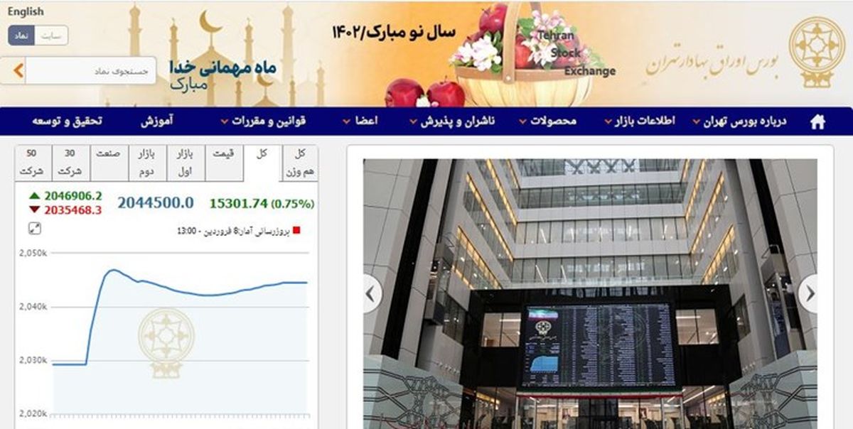 افزایش 15 هزار و 302 واحدی شاخص بورس تهران