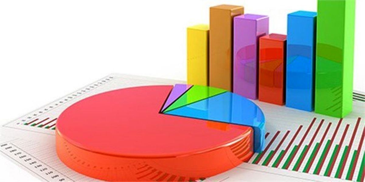 کدام کالاها و خدمات کمترین و بیشترین تورم را دارند؟