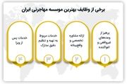 معرفی بهترین موسسه مهاجرتی در ایران