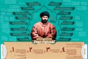 سیدجمال الدین اسدآبادی؛ تجددخواه دیندار/اینفوگرافیک