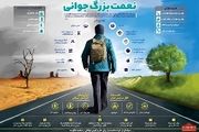 ویژگی های جوان انقلابی از دیدگاه مقام معظم رهبری+اینفوگرافی