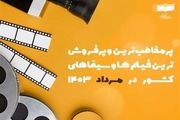 
پرمخاطب‌ترین سینماها و فیلم‌های کشور در مرداد ۱۴۰۳
