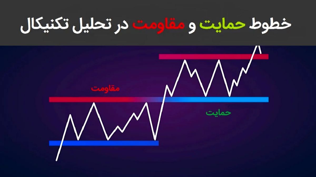 منظور از حمایت و مقاوت در بورس چیست؟