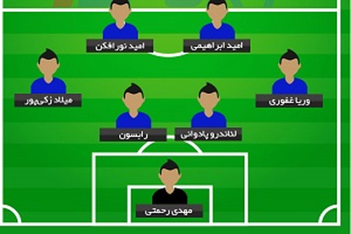 ترکیب احتمالی استقلال مقابل العین امارات