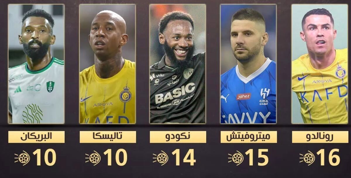  نفس ستاره آبی‌پوش پشت سر رونالدو