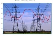 کدام استان بیشترین تلفات برق را دارد؟