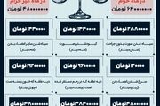 نرخ دیه در سال 1400 / اینفوگرافیک